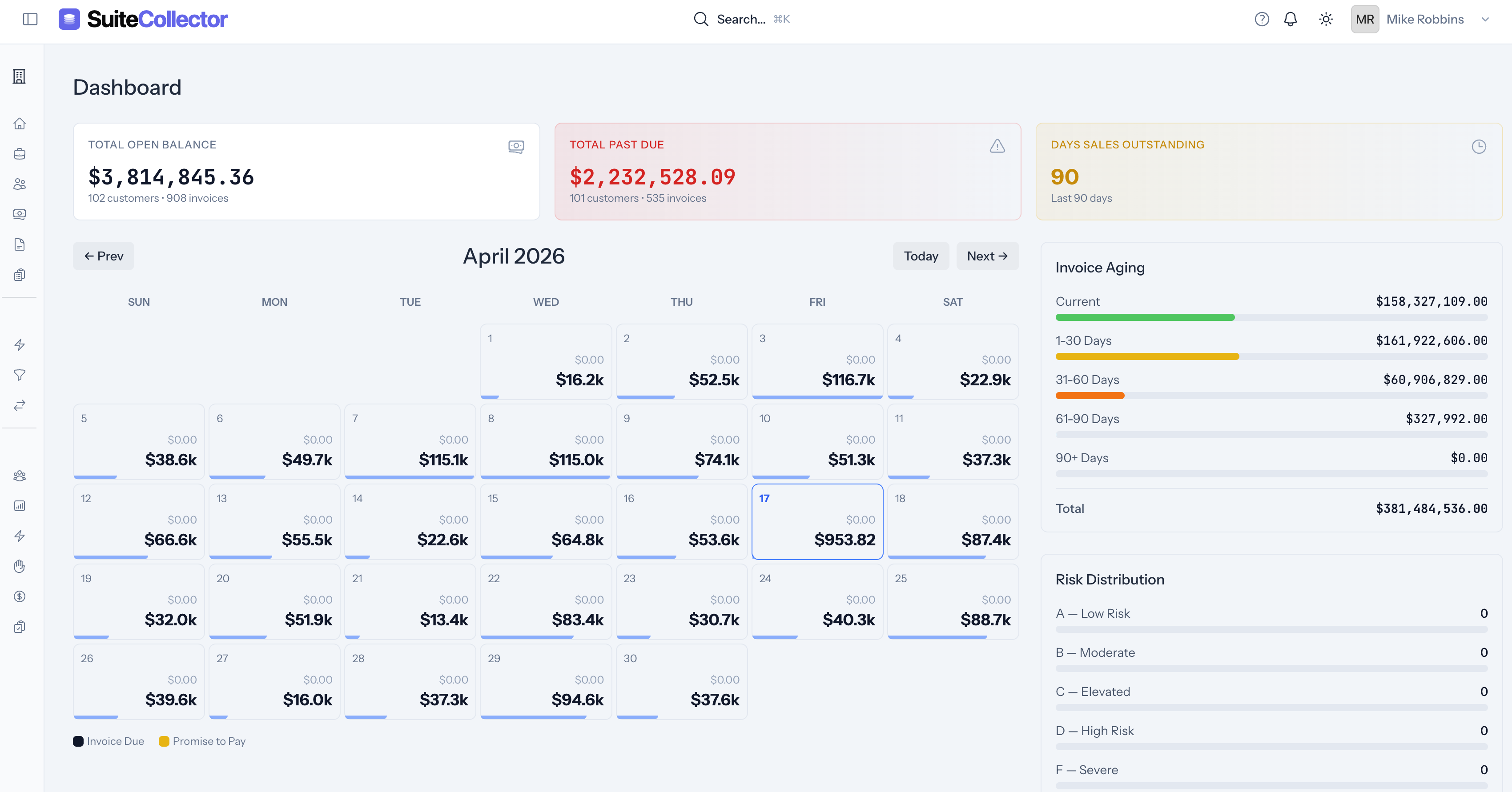 SuiteCollector collections dashboard