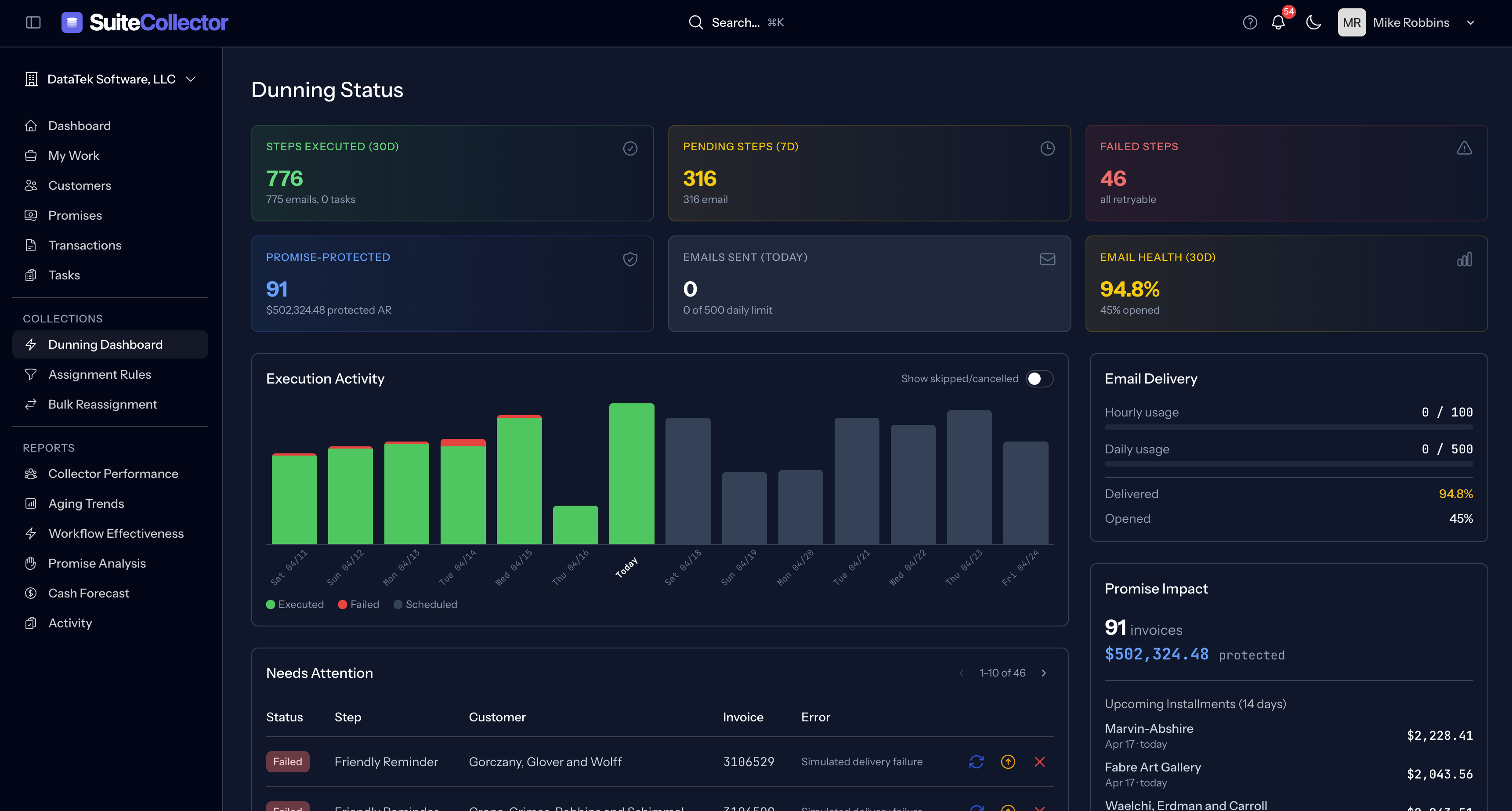 SuiteCollector collections dashboard — full view